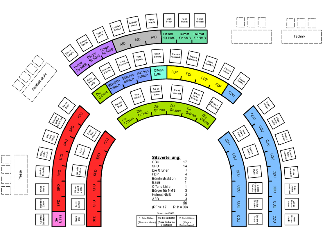 Aktuelle Sitzverteilung der Ratsmitglieder im Ratssaal. (Stand: Juni 2023)