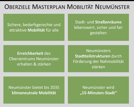 Oberziele für den Masterplan Mobilität Neumünster