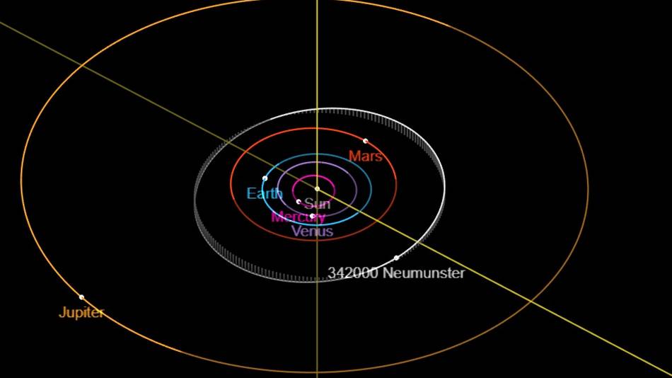 NASA-Darstellung der Position von 342000 Neumünster im Sonnensystem.
