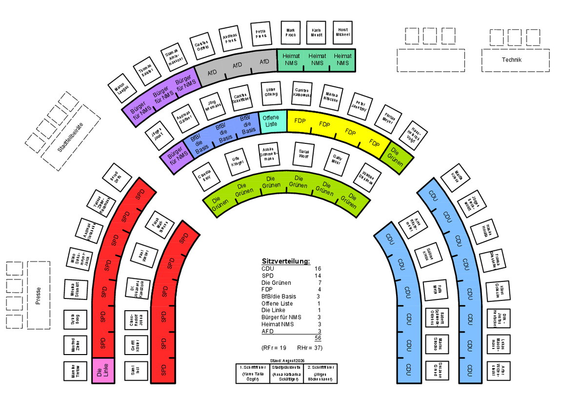 Sitzplan für die Ratsversammlung